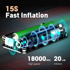 CARSUN Rechargeable Air Pump Tire Inflator Portable Compressor Digital Cordless Car Tyre Inflator For Motocycle Bicycle Balls - SHOWLU FASHION STORE