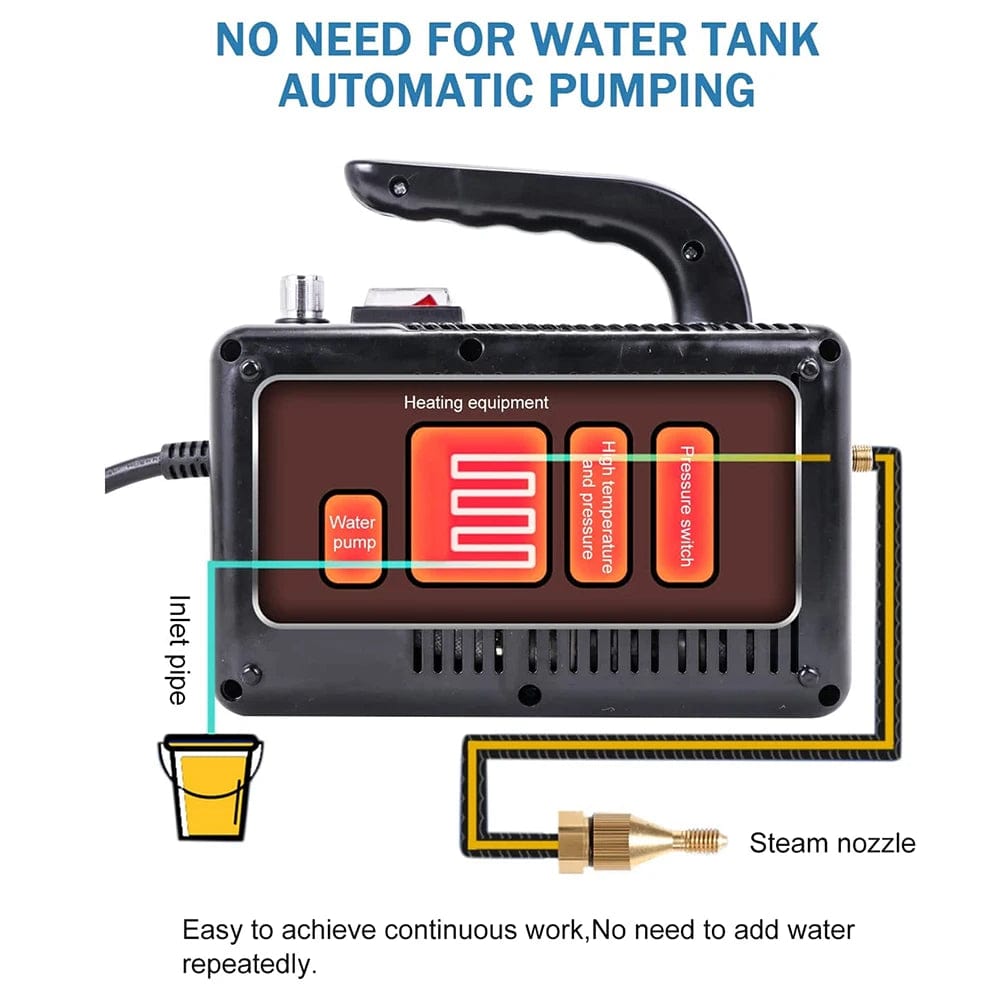 Steam Cleaner For Home 2600W High Pressure Sterilization Air Conditioning Kitchen Hood Car Appliances Carpet Cleaning Vaporizer - SHOWLU FASHION STORE